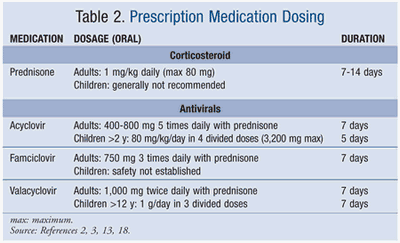 Medications Used To Treat Bell's Palsy